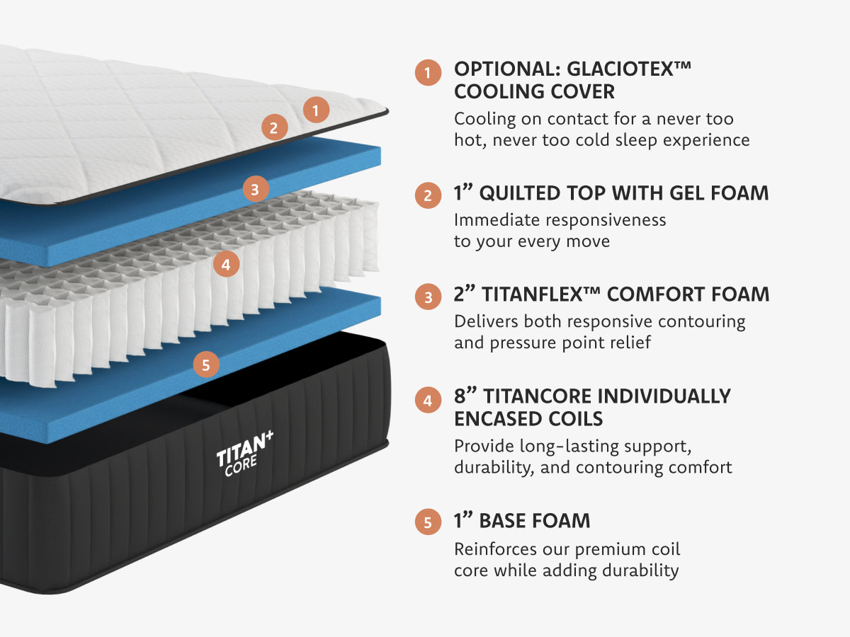 Titan Plus Core layers
