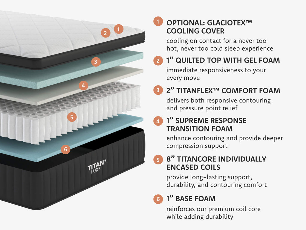Titan® Plus Luxe