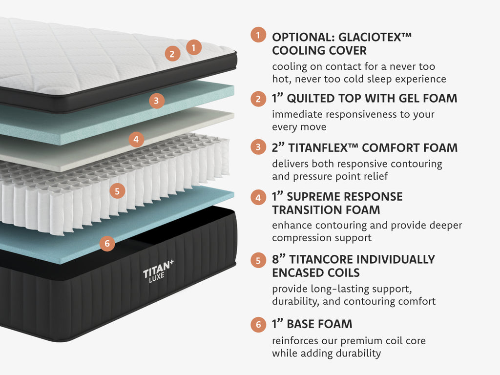 Titan® Plus Luxe