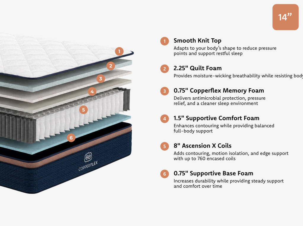 CopperFlex® RV Hybrid