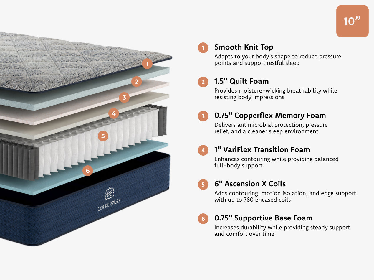 CopperFlex® RV Hybrid