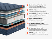Layer breakdown graphic of the Brooklyn Bedding Aurora Luxe Cooling mattress with labeled foam and coil construction.