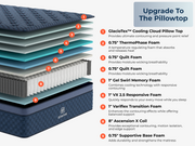 Brooklyn Bedding Signature pillowtop mattress with GlacioTex cooling technology layers