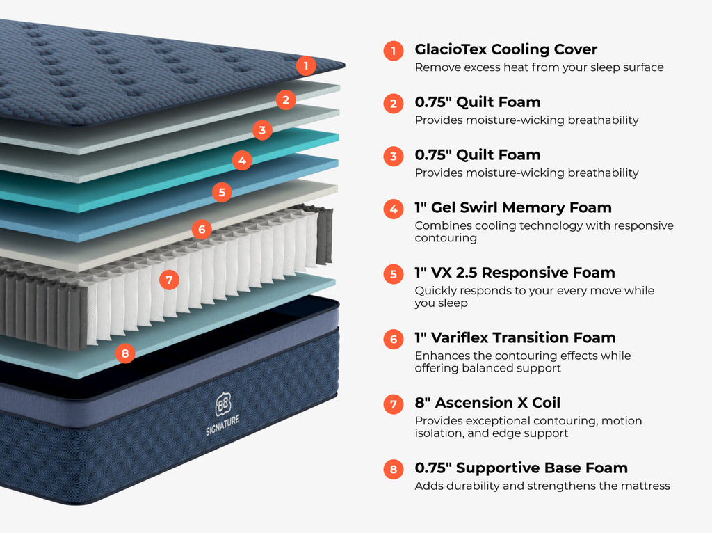 Signature Hybrid mattress layer construction diagram